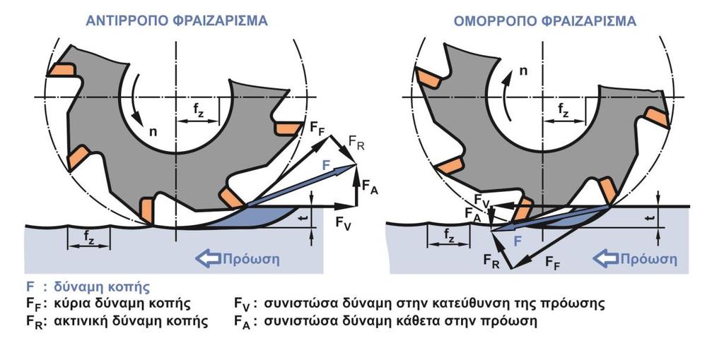 8 Στάθμη γνώσεων εργαλειομηχανής, ενισχύοντας τη σταθερότητα της σύνδεσης τεμαχίου τραπεζιού. Σχήμα 2.