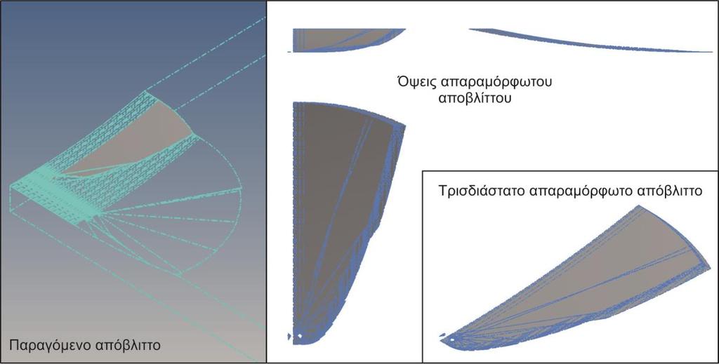 της προσομοίωσης. Σχήμα 3.