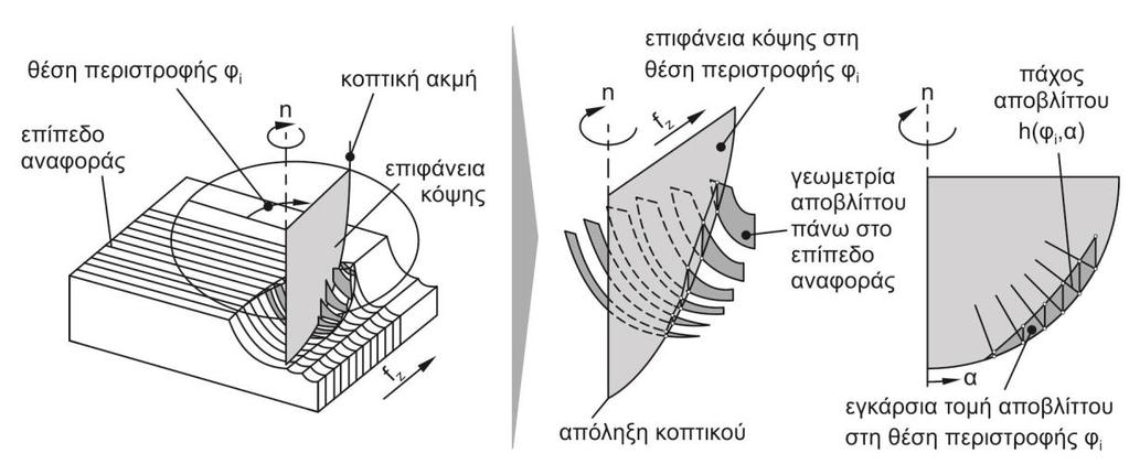 21 Υπολογισμός παραμέτρων τραχύτητας επιφάνειας 3.