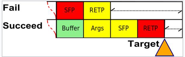 Αντίμετρα Προστασία - ASLR ASLR: Address Space Layout Randomization Συνεχής αλλαγή των