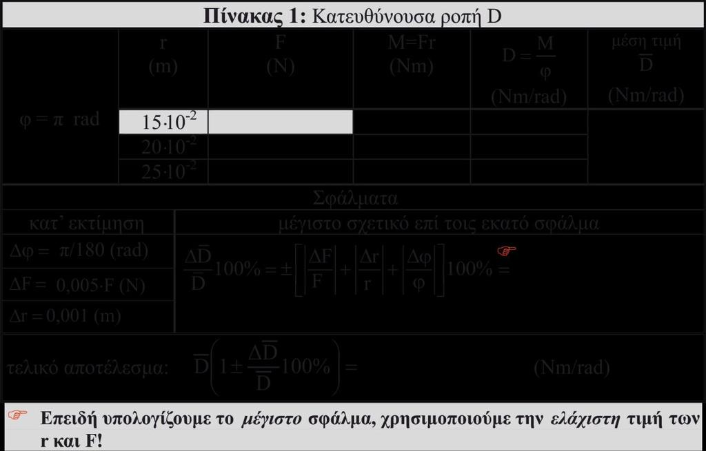 1. Στον υπολογισμό της κατευθύνουσας ροπής D = M/φ = F r/φ του σπειροειδούς ελατηρίου με τη βοήθεια της μετρηθείσας δύναμης F, απόστασης r και γωνίας εκτροπής φ. 2.