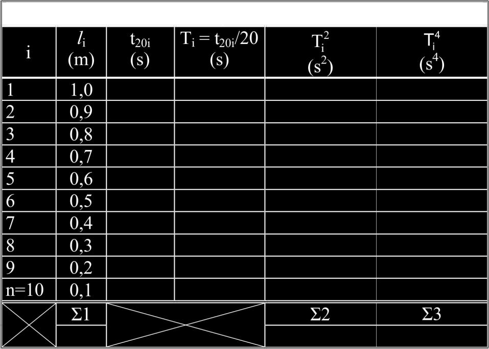 Εικόνα 11.5 Ενδεικτικός Πίνακας 1. Εικόνα 11.