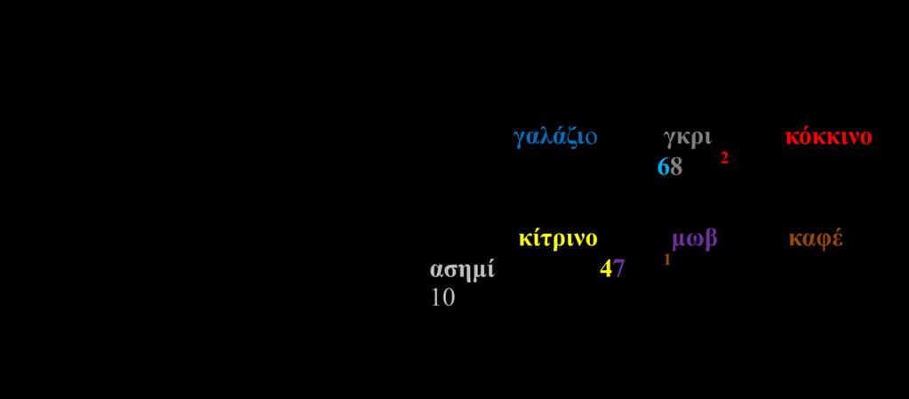 Για τους δύο αυτού τύπους χρησιμοποιούνται συνήθως οι ακόλουθοι συμβολισμοί: Εικόνα 12.