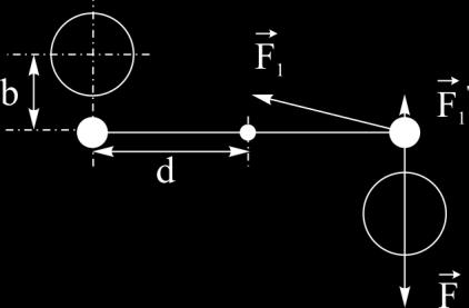 G = π2 d Sb 2 LMT2 (Εξίσωση 15.13) 15.
