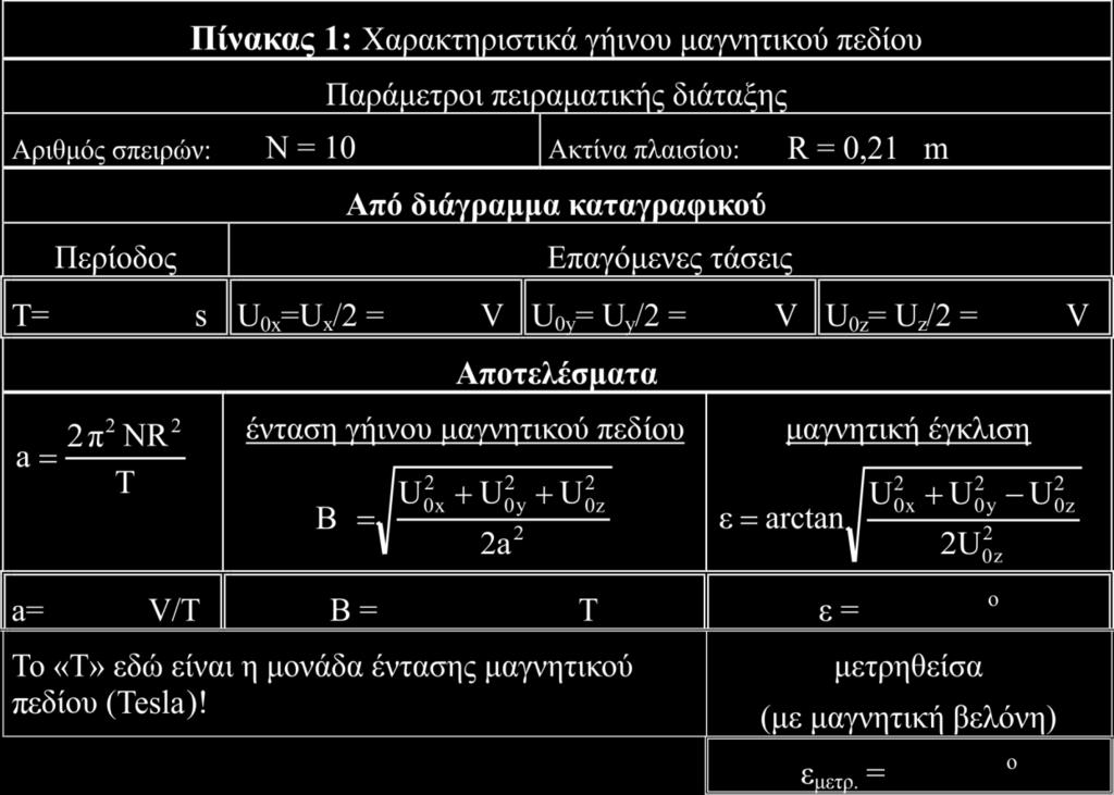 περιστροφής της περιόδου και του
