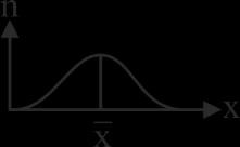 x = n i=0 x i n (Εξίσωση 1.1) Βλέπουμε λοιπόν ότι η πιθανότερη τιμή είναι η αριθμητική μέση τιμή. 1.3.2.