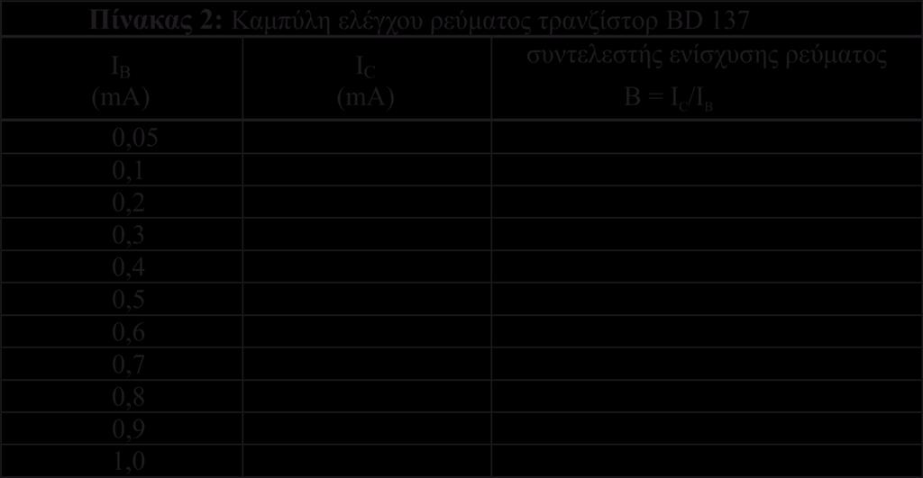 Εικόνα 18.20 Ενδεικτικός Πίνακας 2. Βιβλιογραφία/Αναφορές Young H.D., Πανεπιστημιακή Φυσική, Τόμος Α και Β, Εκδόσεις Παπαζήση,1995 Χασάπης Δ.Δ., Εργαστηριακές Ασκήσεις Φυσικής, Αθήνα, Β.
