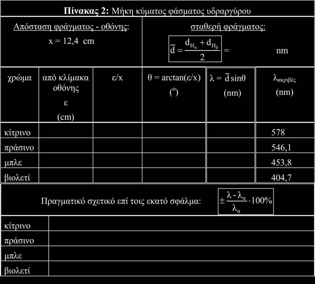 Πίνακας 1.