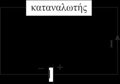 Κεφάλαιο 22: