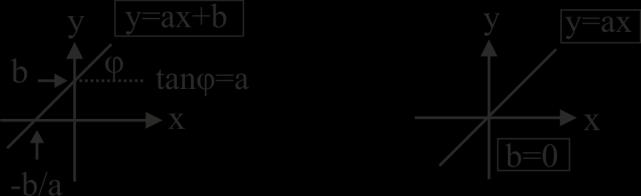 οριζόντιες και κατακόρυφες γραμμές και χωρίς να γράφουμε οπουδήποτε (π.χ. επάνω στους άξονες) τις αντίστοιχες μετρήσεις.