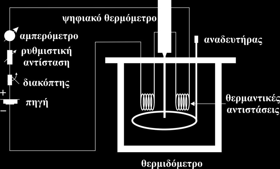 το καπάκι του έχει ειδική οπή για την εισαγωγή του αισθητήρα του ψηφιακού θερμομέτρου. 3. ψηφιακό θερμόμετρο, 4. ρυθμιστική αντίσταση η οποία χρησιμοποιείται ως ροοστάτης (βλ. Εικόνα 22.4), 5.