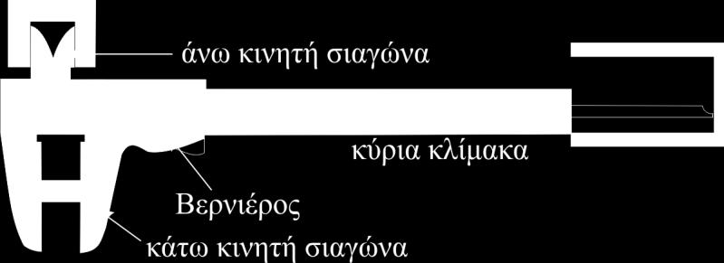 Εικόνα 1.9 Παχύμετρο. Ο βερνιέρος φέρει n υποδιαιρέσεις (αριθμημένες από το 1 μέχρι το n), το συνολικό μήκος των οποίων ισούται με το μήκος (n - 1) υποδιαιρέσεων της κυρίας κλίμακας.