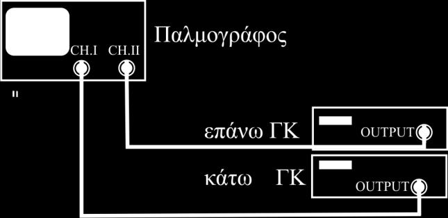 3.5.1 Προετοιμασία και εξοικείωση με τη λειτουργία του παλμογράφου και των γεννητριών κυματομορφών: Οι διακόπτες του παλμογράφου και των γεννητριών κυματομορφών χαρακτηρίζονται συμβολικά με το