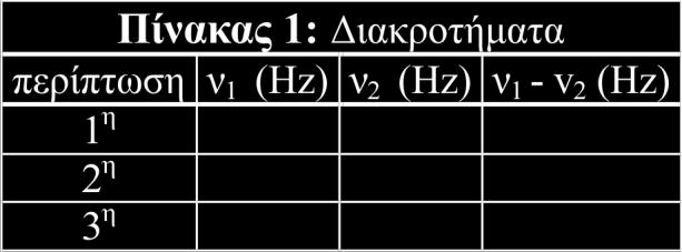 τη συχνότητα ν y της κάτω γεννήτριας, τον αριθμό N x (βλ. Εικόνα 3.12) των βρόγχων επαφής της καμπύλης Lissajous με μια περιγεγραμμένη οριζόντια ευθεία και τον αριθμό N y (βλ. Εικόνα 3.12) των βρόγχων επαφής της καμπύλης Lissajous με μια περιγεγραμμένη κατακόρυφη ευθεία.