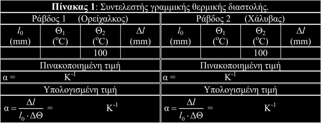 8. Όταν ολοκληρωθεί η μετακίνηση του δείκτη της συσκευής θερμικής διαστολής (σχεδόν αμέσως μετά την έναρξή της!