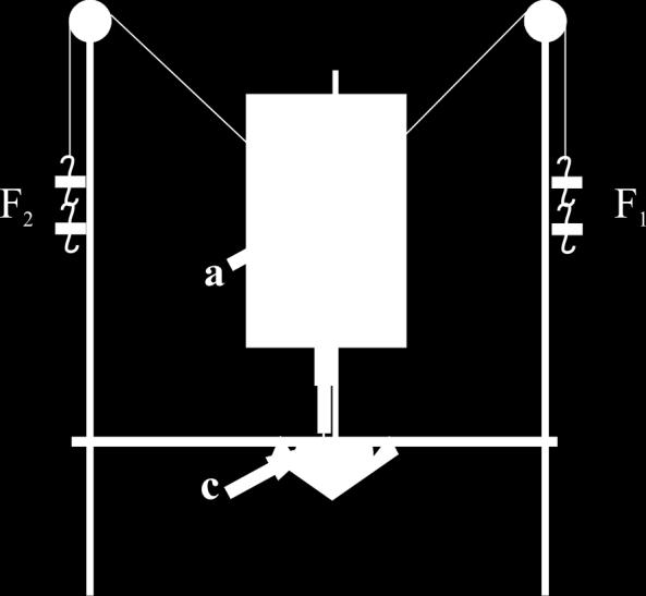 ΔF ± F 1 { [F 1 + F 2 cos(α 1 + α 2 )]ΔF 1 + [F 2 + F 1 cos(α 1 + α 2 )]ΔF 2 + + [ F 1 F 2 cos(α 1 + α 2 )]Δα 1 + [ F 1 F 2 cos(α 1 + α 2 )]Δα 2 } {7} Από τη σχέση αυτή παίρνουμε για το μέγιστο