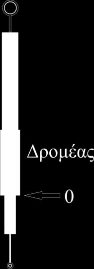 Φέρει δρομέα προσαρμογής της μηδενικής ένδειξης. Εικόνα 6.8 Πλήρης γωνιομετρικός κύκλος. Εικόνα 6.9 Δυναμόμετρο ακριβείας (Με το δυναμόμετρο μετράμε δυνάμεις.