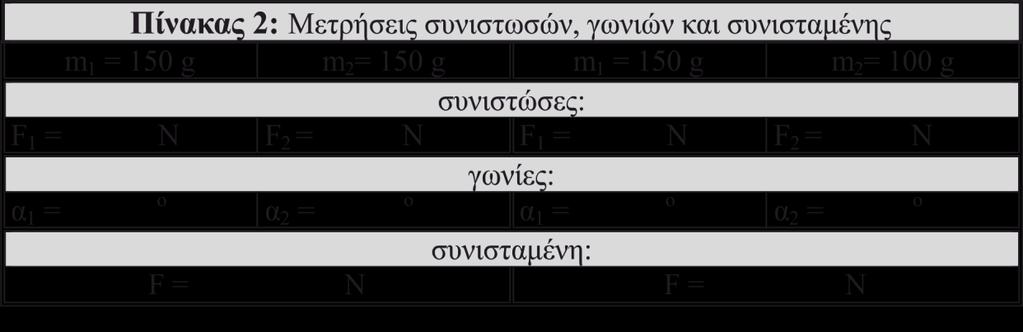 Εικόνα 6.12 Ενδεικτικός Πίνακας 2. 6.5 Επεξεργασία των μετρήσεων Η επεξεργασία των μετρήσεων στοχεύει F 1.