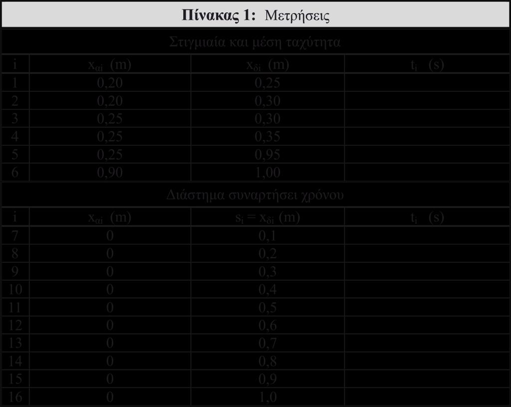 Εικόνα 7.6 Ενδεικτικός Πίνακας 1. Εικόνα 7.7 Ενδεικτικός Πίνακας 2.