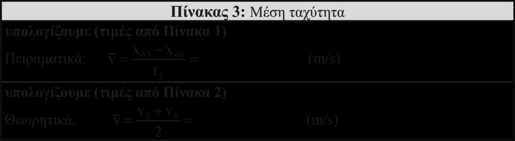 Εικόνα 7.8 Ενδεικτικός Πίνακας 3. (Οι τιμές της στιγμιαίας ταχύτητας, v 2 και v 6, από την τρίτη στήλη του Πίνακα 2). Εικόνα 7.8 Ενδεικτικός Πίνακας 4.