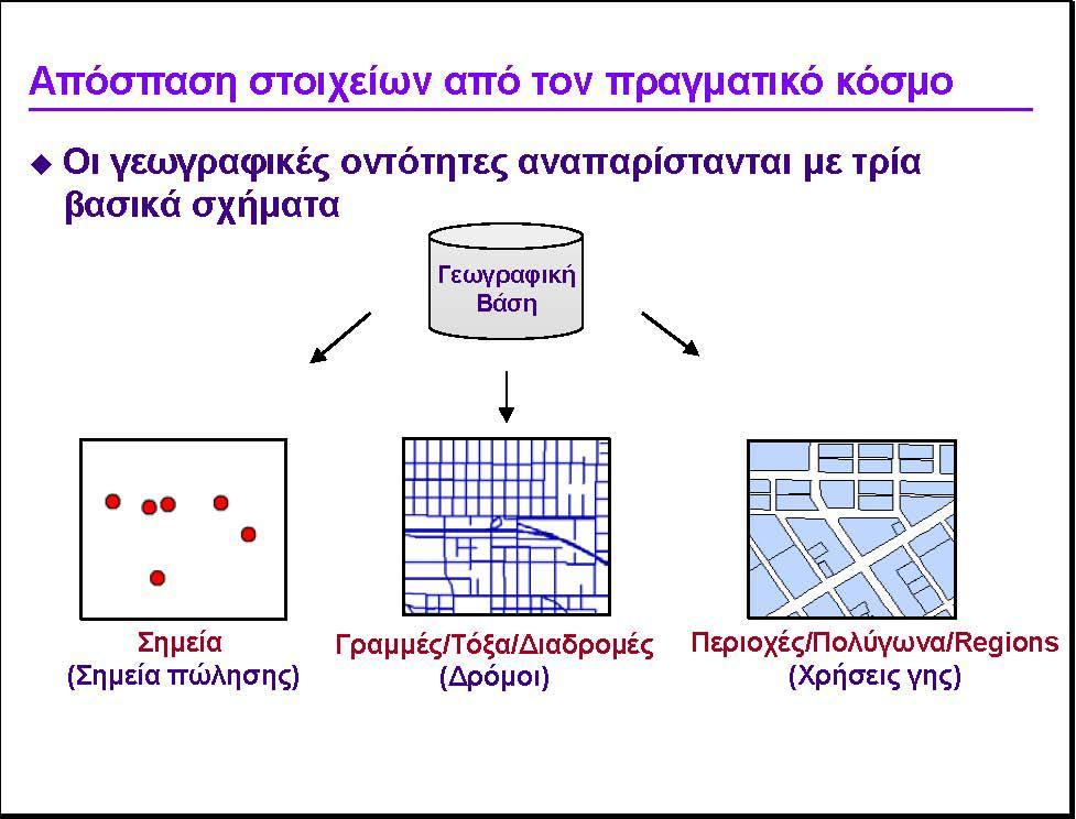 Γεωγραφική