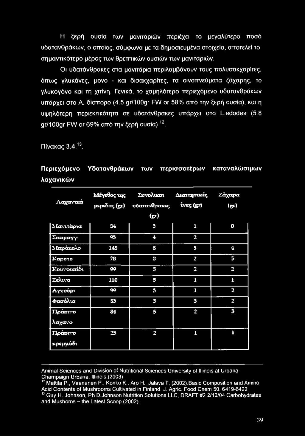 Περιεχόμενο Υδατανθράκων των περισσοτέρων καταναλώσιμων λαχανικών Λ α χ α ν ικ ά Μ έγεθος της μ ερ ίδ α ς (gr) Σ υ νο λ ικ ο ί ο ύ α τα νθ ρ α κ ες Δ ια ιτ η τ ικ έ ς ίνε η (gr) Ζ ά χ α ρ α (s*) <