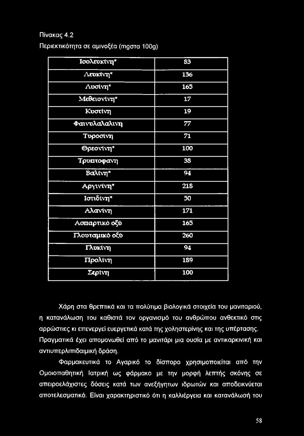 Πραγματικά έχει απομονωθεί από το μανιτάρι μια ουσία με αντικαρκινική και αντιυπερλιπιδαιμική δράση.