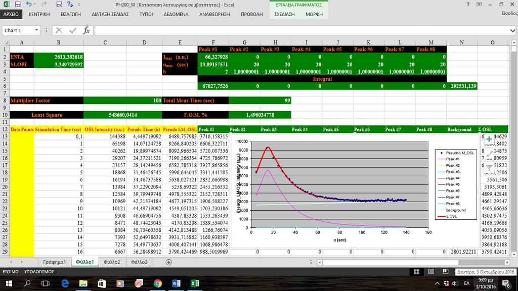 Σχήμα 6.6.9 : Φύλλο του Excel για ανάλυση συνιστωσών μέσω κινητικών γενικής τάξης για δόση 30 Gy και preheat 200 ο C.
