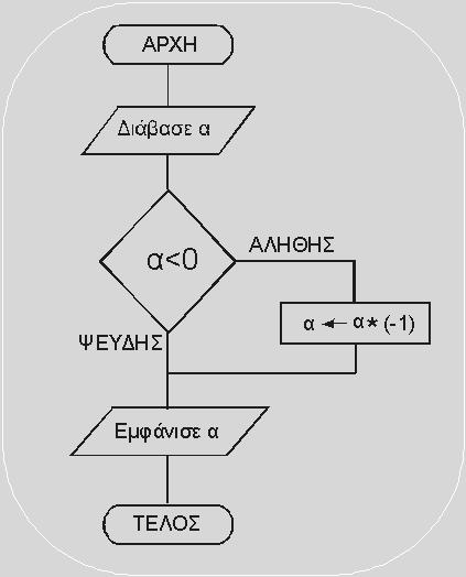 ΕΠΑΝΑΛΗΠΤΙΚΕΣ ΓΕΝΙΚΟΥ ΛΥΚΕΙΟΥ 2002 Α. Να γράψετε στο τετράδιό σας τον αριθµό κάθε πρότασης και δίπλα τη λέξη Σωστό, αν είναι σωστή, ή τη λέξη Λάθος, αν είναι λανθασµένη. 1.