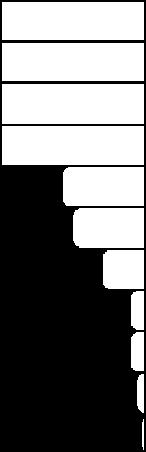 000 000 tn SO 4 4 4 64 124 214 304 2 0 2015 > 7.000.000 tn CO 2 & 160.