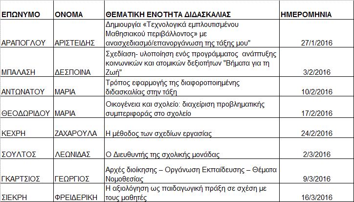 Τμήμα: Προσχολικής & Πρωτοβάθμιας Ευβοίας Φορέας ιεξαγωγής: ΠΕΚ Λαμίας Συντονιστής: ημητρακάκης Κωνσταντίνος Τηλέφωνο: 2231081842 Χώρος υλοποίησης: 3 ο ημοτικό Σχολείο Χαλκίδας Υπεύθυνος: Σιέκρη