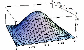 5 Beta(0,0) Beta(3,3) Beta(3,) Beta(0.5,) Beta(0.5,0.