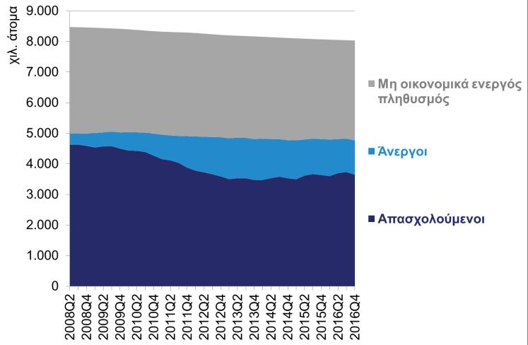 επιτακτική ανάγκη, καθώς άλλα μέλη της οικογένειας χάνουν τη δουλειά τους ή βλέπουν τις συντάξεις τους να περικόπτονται ή εν γένει δεν μπορούν να χρηματοδοτούν τις δαπάνες διαβίωσης παιδιών που