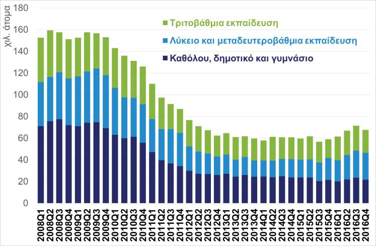 και συνακόλουθα των μέσων αμοιβών σε ποσοστό αντίστοιχο με την βελτίωση της παραγωγικότητας.