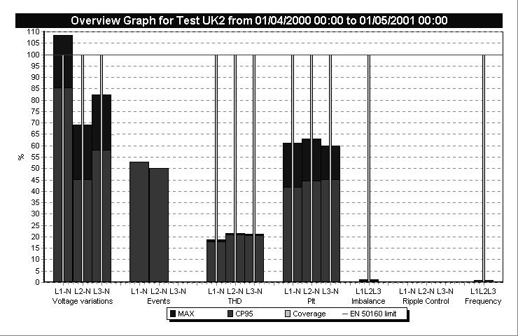 Štatistický náhľadn Statistics overview (QWave Light ZSE) T03/07/2006 - T11/07/2006 79000 77000 75000 73000 71000 69000 67000 65000 63000 % (relative) 110 105 100 95 90 Efektívna hodnota [V] 85