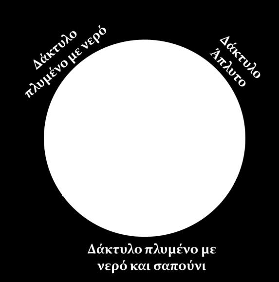 Α Β Γ Δ Πρώτο στάδιο Δεύτερο στάδιο Τρίτο στάδιο Τέταρτο στάδιο (4 x 0.25 μ= 1 μ) μ:. ii) Να περιγράψετε τον τρόπο με τον οποίο τα φαγοκύτταρα εξασφαλίζουν τη δεύτερη γραμμή άμυνας του οργανισμού.