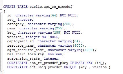 i) Πίνακας ACT_RE_PROCDEF Εικόνα 3.3: Τα πεδία του πίνακα ACT_RE_PROCDEF Αποτελείται από έντεκα πεδία, όπως αυτά φαίνονται στην εικόνα.