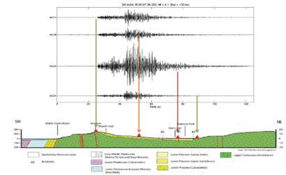 Title: Date: Active: Funding Organisation: Partners: Coordinator: Project Manager: SINAPS@ [Earthquake and Nuclear Facilities: Ensuring Safety and Sustaining] 2014 2018 Yes ANR (Agence Nationale de