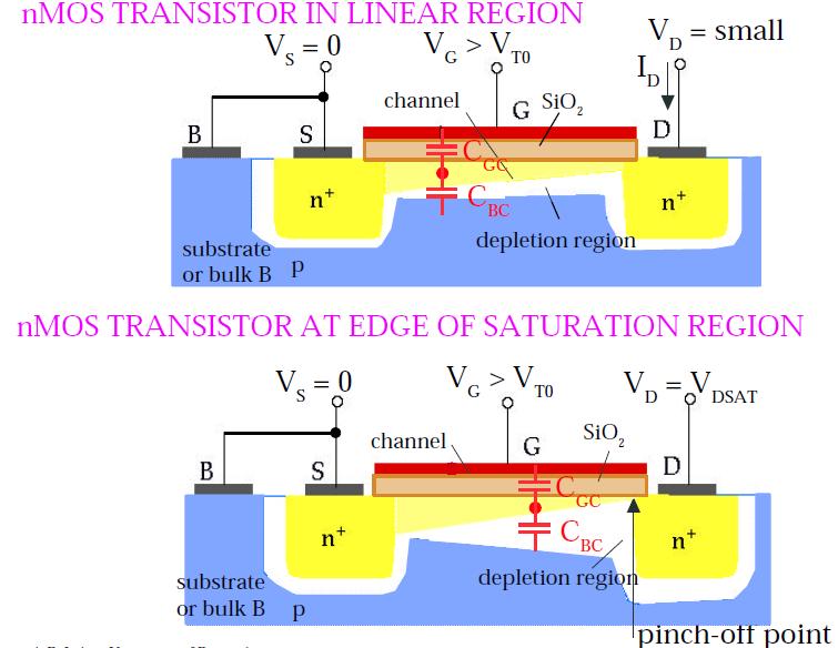 nmos Transistor