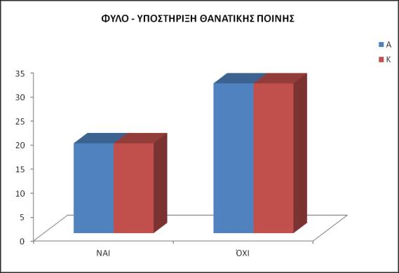 ΠΟΣΟΣΤΟ ΓΥΝΑΙΚΕΙΑΣ ΥΠΟΣΤΗΡΙΞΗΣ ΘΑΝΑΤΙΚΗΣ