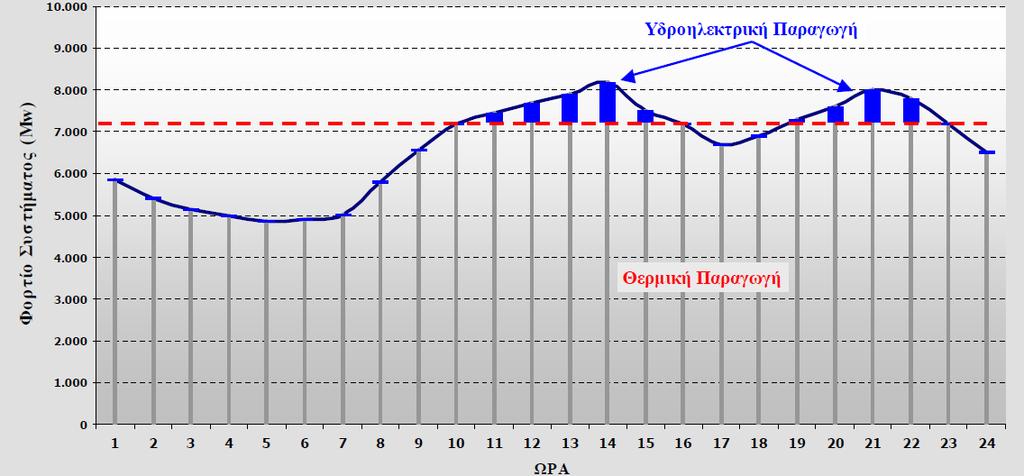 ΚΕΦΑΛΑΙΟ 5 ο ΑΠΟΘΗΚΕΥΣΗ ΕΝΕΡΓΕΙΑΣ ΣΕ ΥΔΡΑΥΛΙΚΗ ΜΟΡΦΗ ΣΥΣΤΗΜΑΤΑ ΑΝΤΛΗΣΙΟΤΑΜΙΕΥΣΗΣ Από Λιγνιτικές Μονάδες: Από Πετρελαϊκές Μονάδες: Από Μονάδες Φυσικού Αερίου: Από Υδροηλεκτρικές Μονάδες: Από