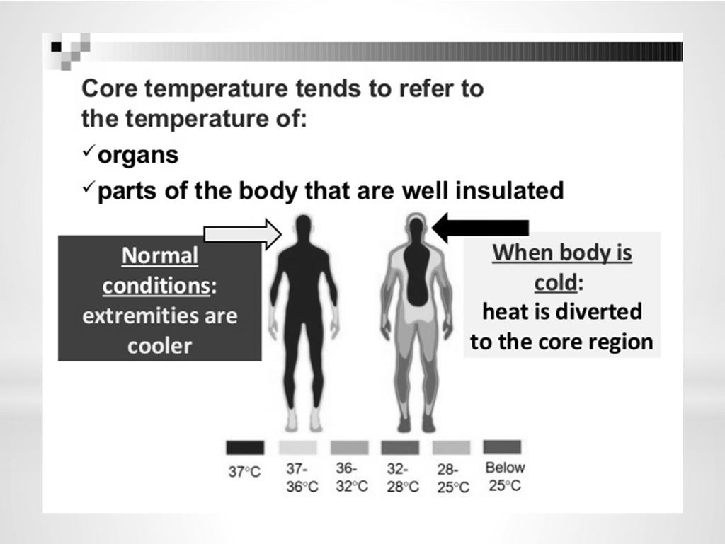 Φυσιολογικές τιμές θερμοκρασίας σώματος Μέθοδος Στόμα 35.5 C - 37.8 C Ορθό 36.6 C 38.1 C Τύμπανο 35.8 C 37.6 C Μετωπιαία 36.6 C -37.8 C Μασχάλη 34.7 C 37.2 C Διακύμανση + 0.