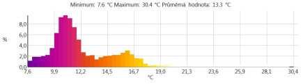 Teplota steny Najteplejší bod 1 29,3 0,93 0,0 Otvorené okno Najteplejší bod 2 24,5