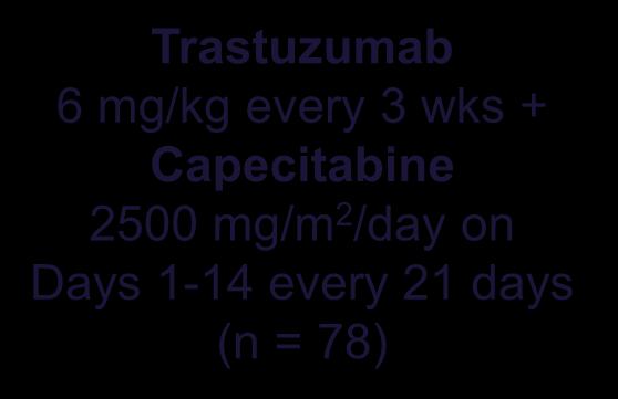 trastuzumab within 6 wks, and LVEF 50 (N = 156*) Primary endpoint: TTP