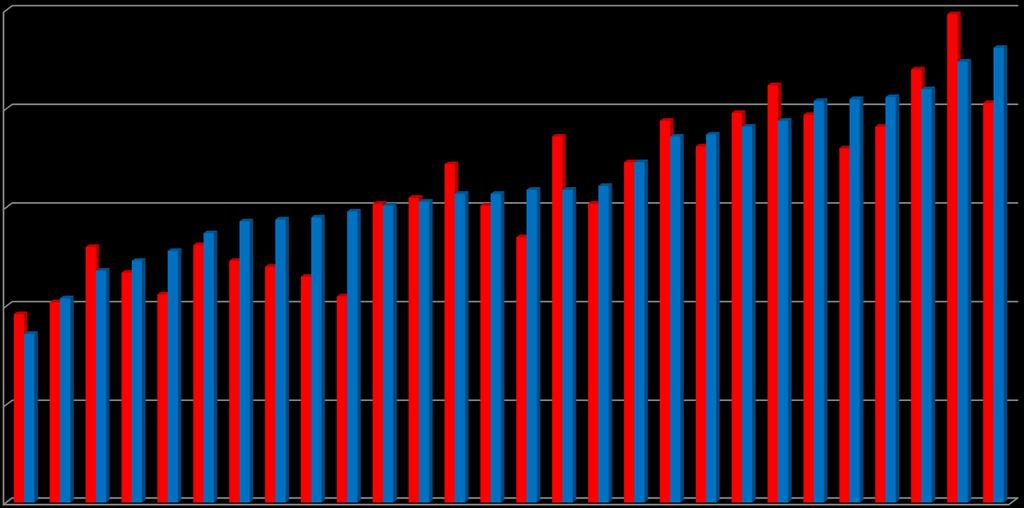 At risk of poverty rate (cut-off point: 60% of median equivalised