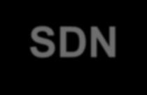 ΔΙΑΧΕΙΡΙΣΗ ΔΙΚΤΥΩΝ Ευφυείς Προγραμματιζόμενες Δικτυακές Υποδομές (Ι) Κίνητρα για Software Defined Networking SDN Το Πρωτόκολλο