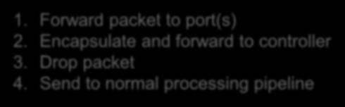 counters 1. Forward packet to port(s) 2.