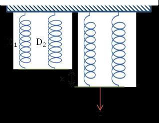 του συστήματος θα ισούται με το άθροισμα των επιμηκύνσεων και των δυο ελατηρίων.