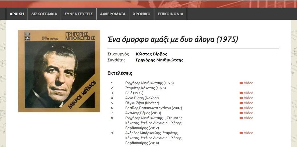 Όπου κάτω από τον τίτλο, τον στιχουργό και τον συνθέτη βλέπουμε τις εκτελέσεις του