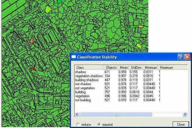 Μέθοδος της σταθερότητας ταξινόµησης (classification stability): η εκάστοτε ταξινόµηση αξιολογείται µέσω του υπολογισµού της απόκλισης των δυο µεγαλύτερων βαθµών συµµετοχής του αντικειµένου.